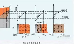 莱万多夫斯基西甲赛程结果意外(德甲莱万多夫斯基连进五球的视频)|CQ9捕鱼官方入口